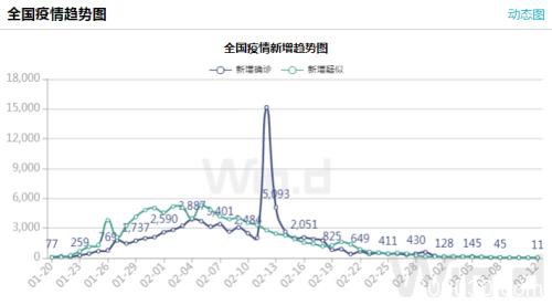 A股再度走出独立行情 北上资金本周400亿出逃 最坏的时刻已过？