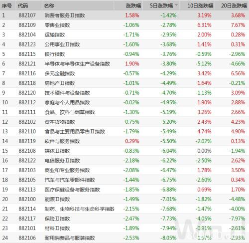 A股再度走出独立行情 北上资金本周400亿出逃 最坏的时刻已过？