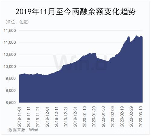 A股再度走出独立行情 北上资金本周400亿出逃 最坏的时刻已过？