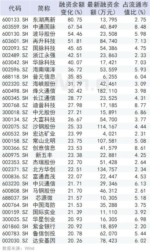 A股再度走出独立行情 北上资金本周400亿出逃 最坏的时刻已过？