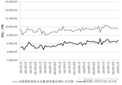 什么因素决定煤价上行高度？