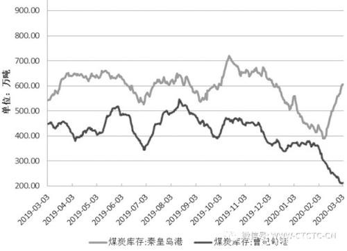 什么因素决定煤价上行高度？