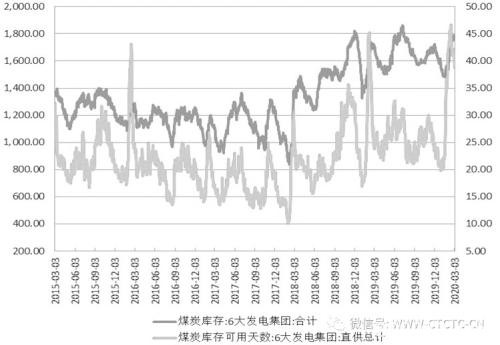 什么因素决定煤价上行高度？