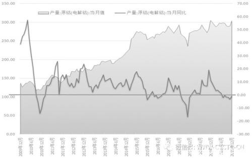 什么因素决定煤价上行高度？