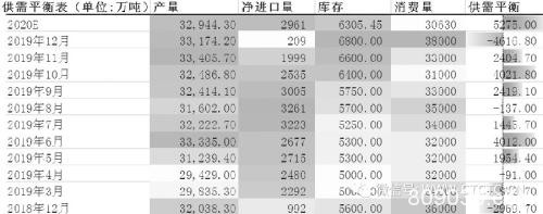 什么因素决定煤价上行高度？