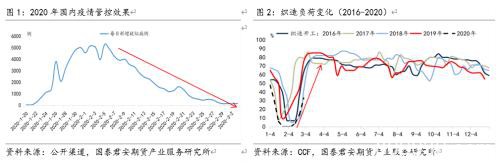 乙二醇期价弱势运行 暂未见抄底信号