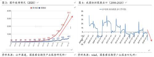 乙二醇期价弱势运行 暂未见抄底信号