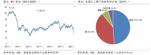 乙二醇期价弱势运行 暂未见抄底信号