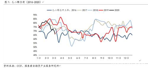 乙二醇期价弱势运行 暂未见抄底信号