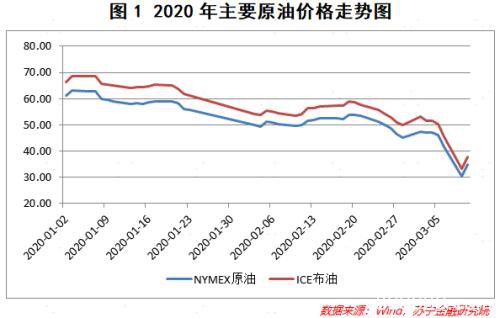 原油价格暴跌 对资本市场和百姓生活有哪些影响？