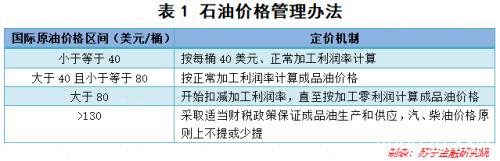 原油价格暴跌 对资本市场和百姓生活有哪些影响？