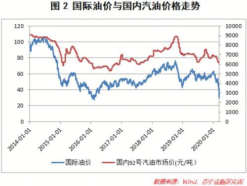 原油价格暴跌 对资本市场和百姓生活有哪些影响？