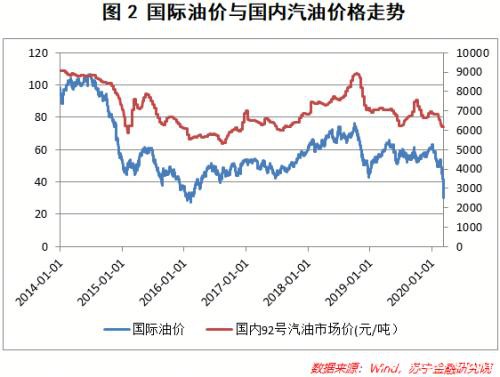 原油价格暴跌 对资本市场和百姓生活有哪些影响？