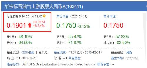 比矿泉水还便宜 该抄底石油吗？小心跌进无底洞！