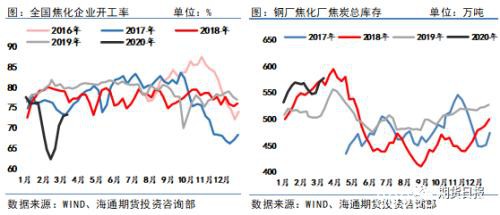 黑色系终端需求“蠢蠢欲动” 双焦能否迎来转机？