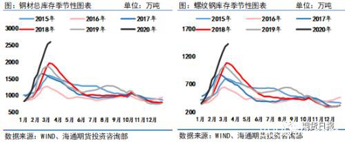 黑色系终端需求“蠢蠢欲动” 双焦能否迎来转机？