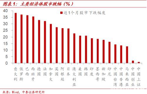 中泰宏观梁中华 ：论A股的“独立行情” 众人皆醉我独醒？