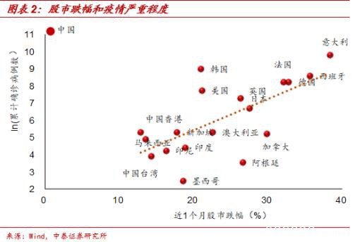 中泰宏观梁中华 ：论A股的“独立行情” 众人皆醉我独醒？