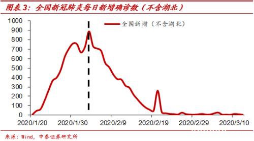 中泰宏观梁中华 ：论A股的“独立行情” 众人皆醉我独醒？