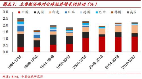 中泰宏观梁中华 ：论A股的“独立行情” 众人皆醉我独醒？