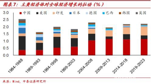 中泰宏观梁中华 ：论A股的“独立行情” 众人皆醉我独醒？