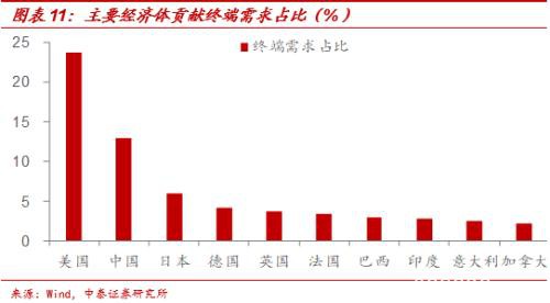 中泰宏观梁中华 ：论A股的“独立行情” 众人皆醉我独醒？