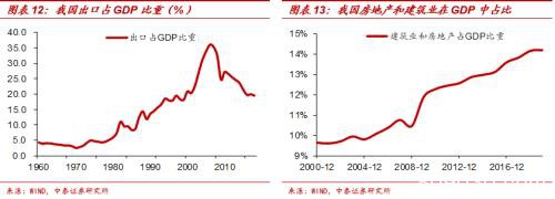 中泰宏观梁中华 ：论A股的“独立行情” 众人皆醉我独醒？