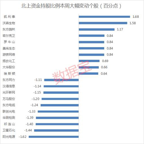 外资创纪录卖出！全球暴跌之下 北上资金净流出A股超400亿