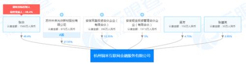 突然自首！又有网贷"崩盘" 这家上市公司遭殃了…