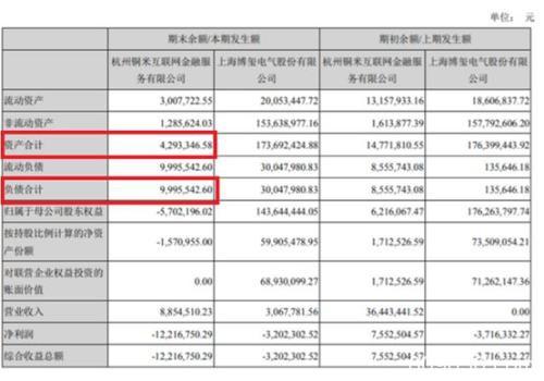 突然自首！又有网贷"崩盘" 这家上市公司遭殃了…