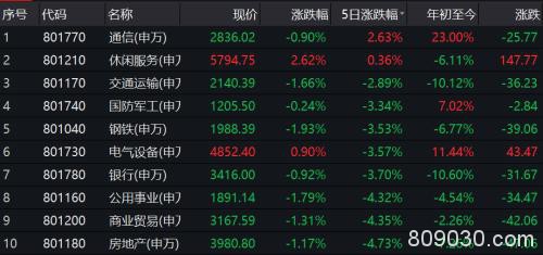 A股韧性十足！5500亿降准明日落地，券商外资持股比例限制提前取消，八大券商预判：3月下旬或是最佳配