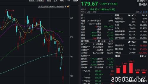 美股大跌近3000点！8天3次熔断 国防部长被隔离 特朗普称美国经济可能陷入衰退 A股怎么走？