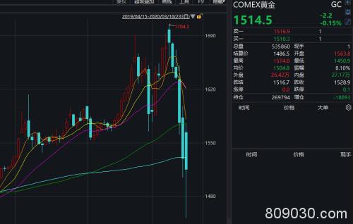 美股大跌近3000点！8天3次熔断 国防部长被隔离 特朗普称美国经济可能陷入衰退 A股怎么走？