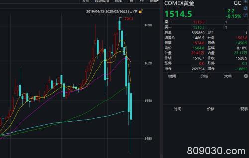 美股大跌近3000点！8天3次熔断 国防部长被隔离 特朗普称美国经济可能陷入衰退 A股怎么走？