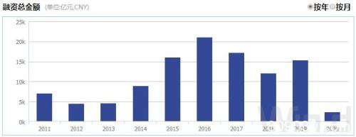 新规实施满月！再融资超2000亿元 呈现三大特征