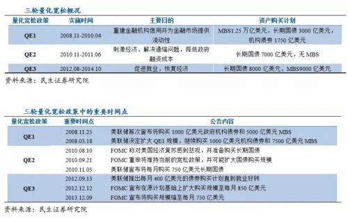 暴跌2997点！零利率后首日竟迎来史上最大下跌点数 美联储还有招吗？