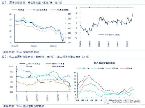 美联储不断放水 商品市场能否借机反转？