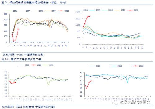 美联储不断放水 商品市场能否借机反转？