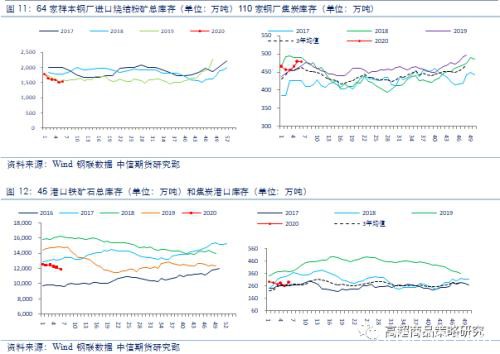 美联储不断放水 商品市场能否借机反转？