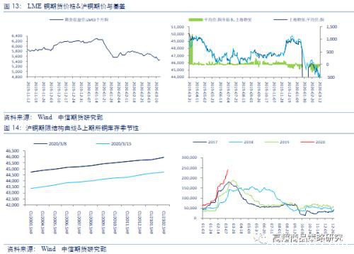 美联储不断放水 商品市场能否借机反转？