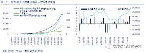 美联储不断放水 商品市场能否借机反转？