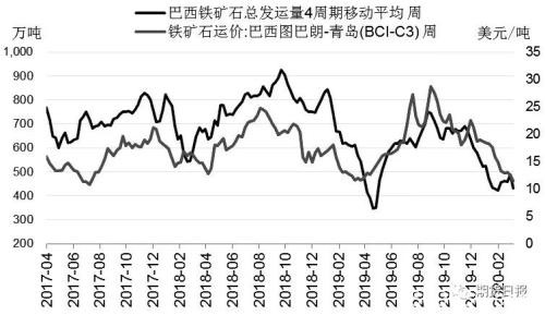 黑色系“风景独好” 铁矿石还能追多吗？