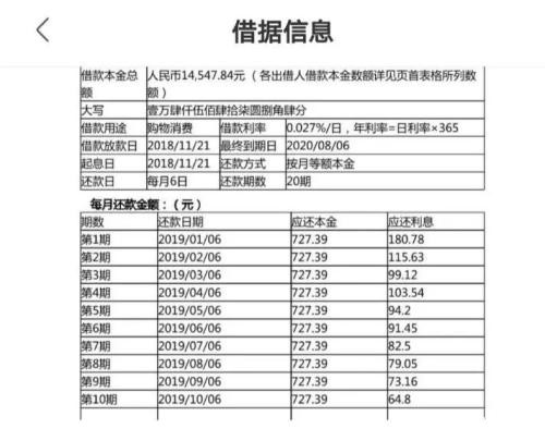 当心！小花钱包、麻袋财富被指涉阴阳合同、砍头息 年利率远超36%红线