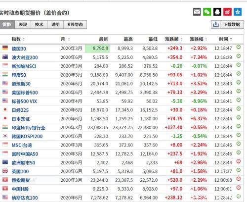 A股独立日！全球股市“过山车” 美国也开始紧急“封城”