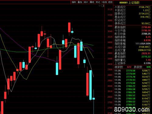 全球首例 菲律宾关闭金融市场！亚洲还看A股 V型反弹强势翻红