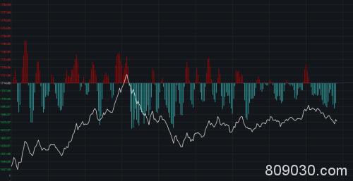 全球首例 菲律宾关闭金融市场！亚洲还看A股 V型反弹强势翻红