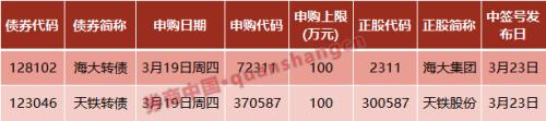全球暴跌，这一市场却大火！盘中暴涨94%，还可T+0，换手率最高5055%！是否还能上车？明天又有两