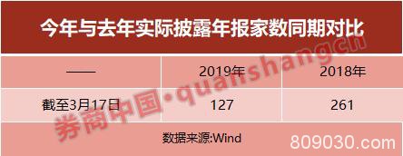 审计师望眼欲穿！业界期盼A股年报披露截止日延期，港股允许可延期60天披露年报