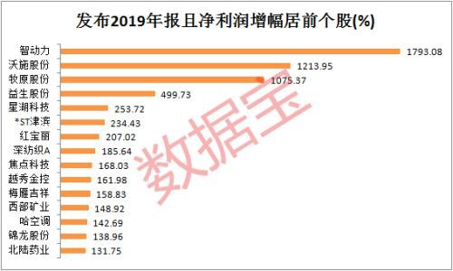 QFII持仓名单曝光：这一行业或成新宠  10股获增持