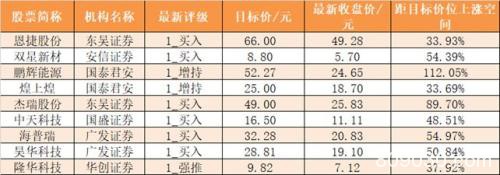 主力资金净流出239亿元 龙虎榜机构抢筹9股